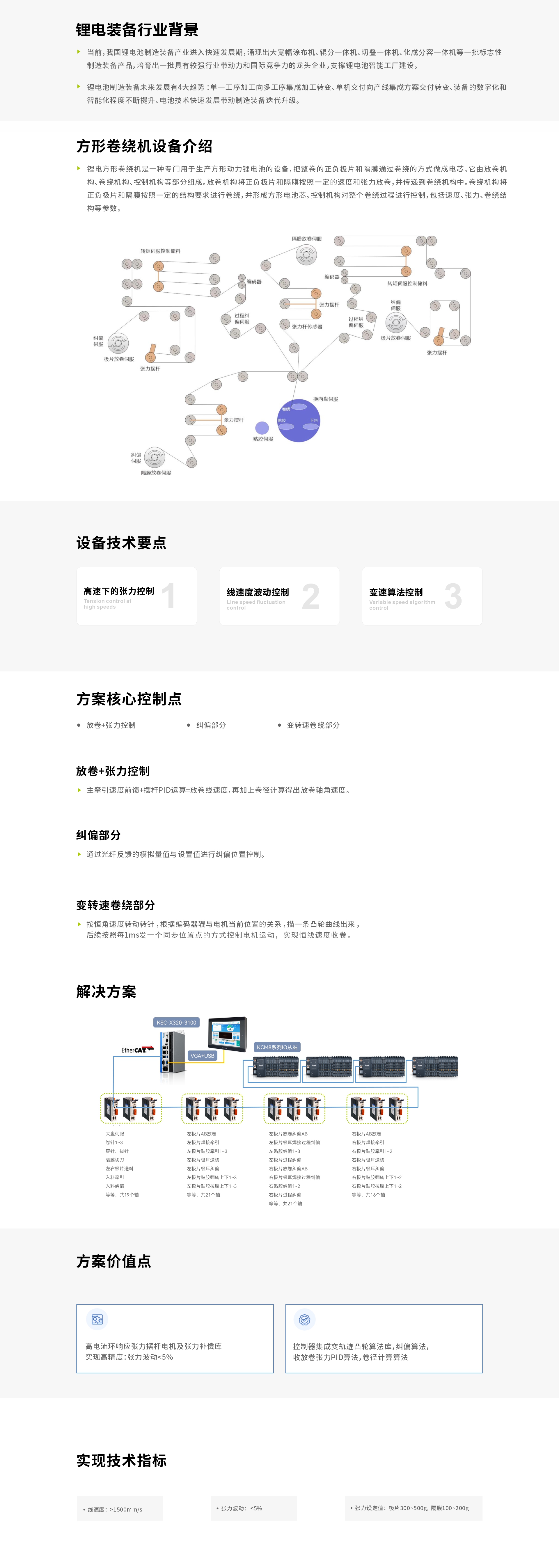 方形卷繞機