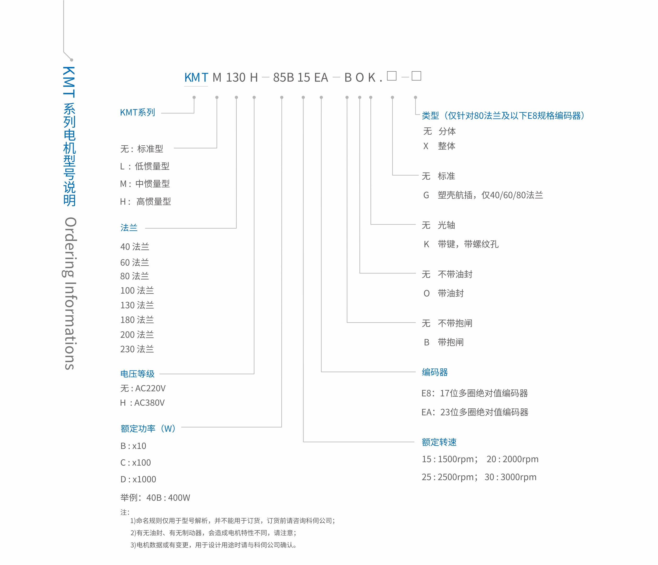 電機(jī)命名規(guī)則.jpg